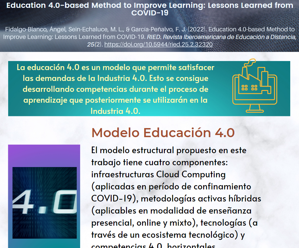 Infografía: Método basado en Educación 4.0 para mejorar el aprendizaje
